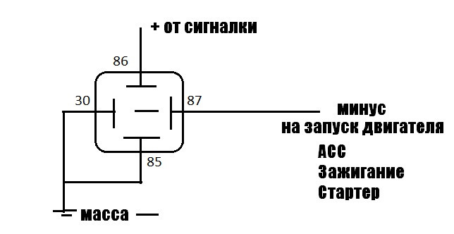 Рено флюенс автозапуск как включить