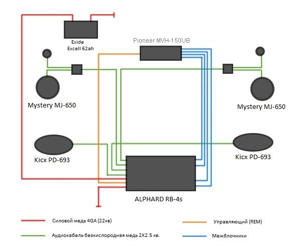 Pioneer mvh 150ub схема подключения по цветам проводов