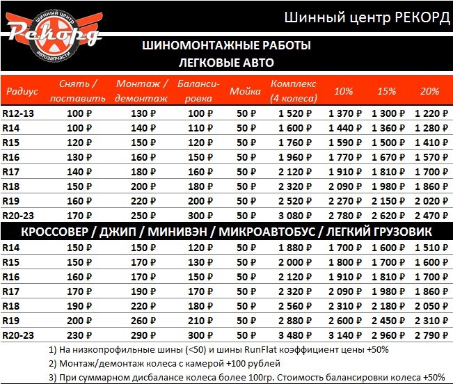 Индекс балабаново. Шинный центр рекорд Балабаново. ООО рекорд Балабаново. Шиномонтаж рекорд в Балабаново. Балабаново в цифрах.