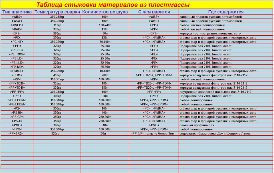 Фото в бортжурнале Toyota Camry (XV40)