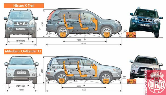 Nissan x trail характеристики. Габариты Ниссан х-Трейл т31. Ниссан х-Трейл т31 Размеры кузова. Размеры салона Ниссан х-Трейл т31. Nissan x-Trail 2008 габариты.