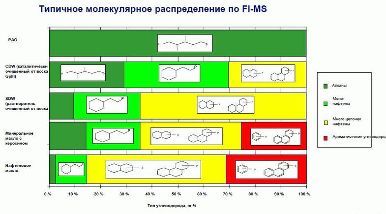 какое масло лить в поло седан cfna