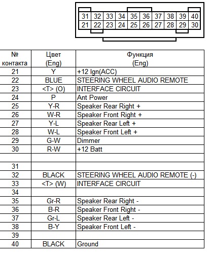 Распиновка лансер 9 Установка Parrot Asteroid Smart в Lancer X - Mitsubishi Lancer Sportback, 1,8 л,