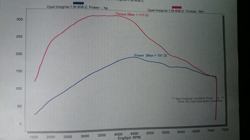 Крутящий момент опель инсигния дизель