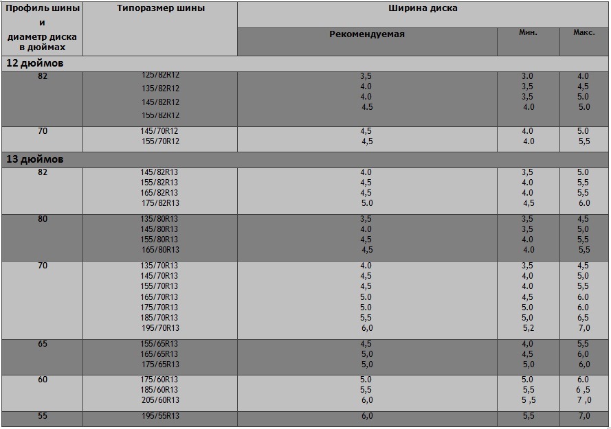 Таблица размеров шин. Внешний диаметр покрышки r13. Наружный диаметр шины 175/70 r13. Наружный диаметр автомобильного колеса r13.