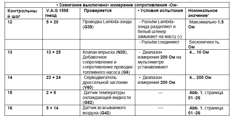 Как диагностировать моновпрыск ауди 80