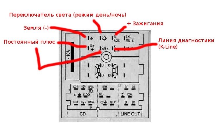 Схема подключения rns e