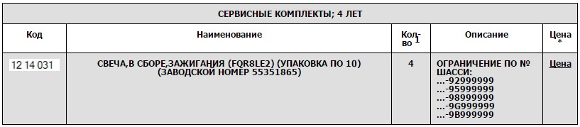 1214031 СВЕЧА ЗАЖИГАНИЯ Z16, Z18/SPARKPLUG Opel | Запчасти на DRIVE2