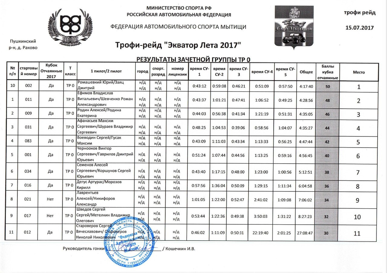 Выставление баллов в спорте картинка.