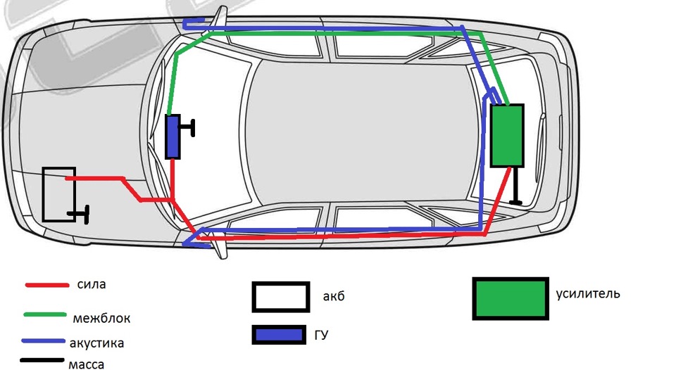 Схема прокладки проводов автозвук