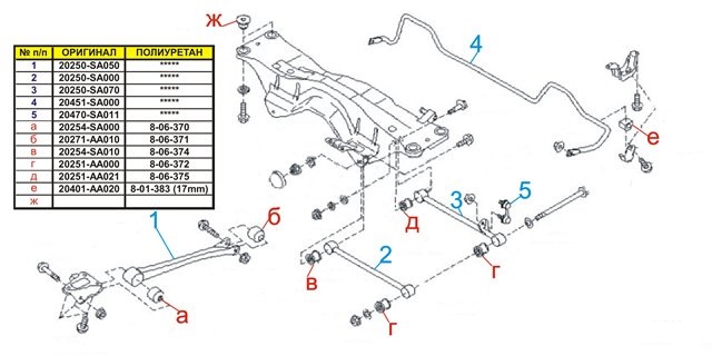 Схема подвески субару форестер sg5