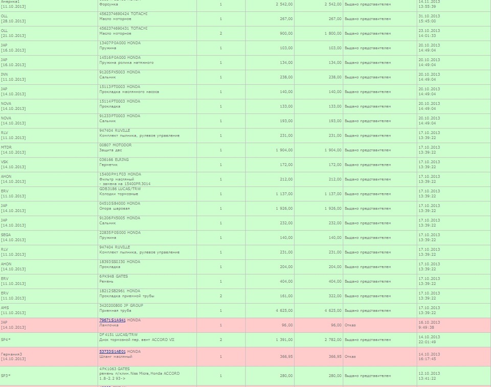 10. Закупка запчастей — Honda Accord (6G), 1,8 л, 2002 года | запчасти ...