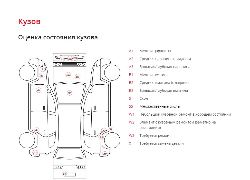 Карта на машине схема