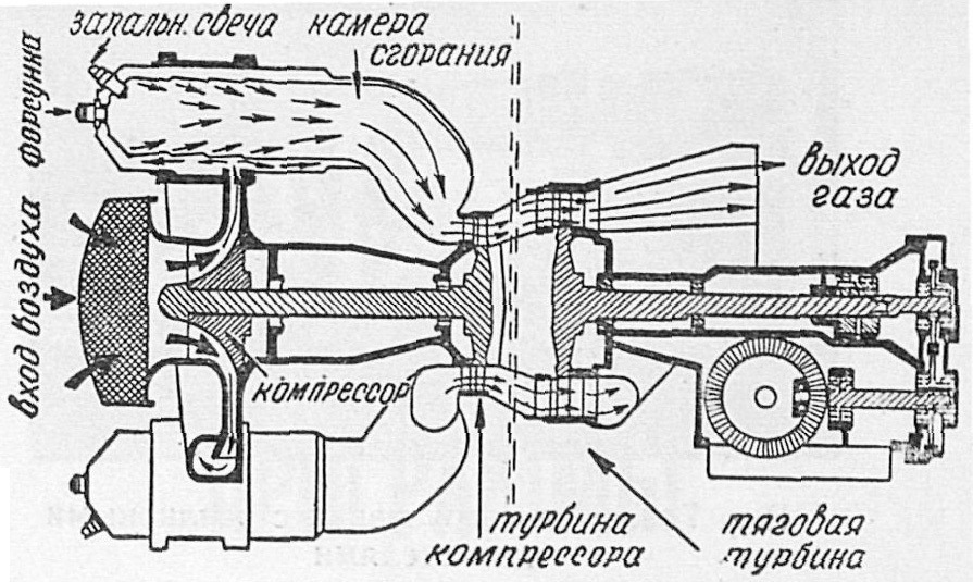 Реактивная турбина схема