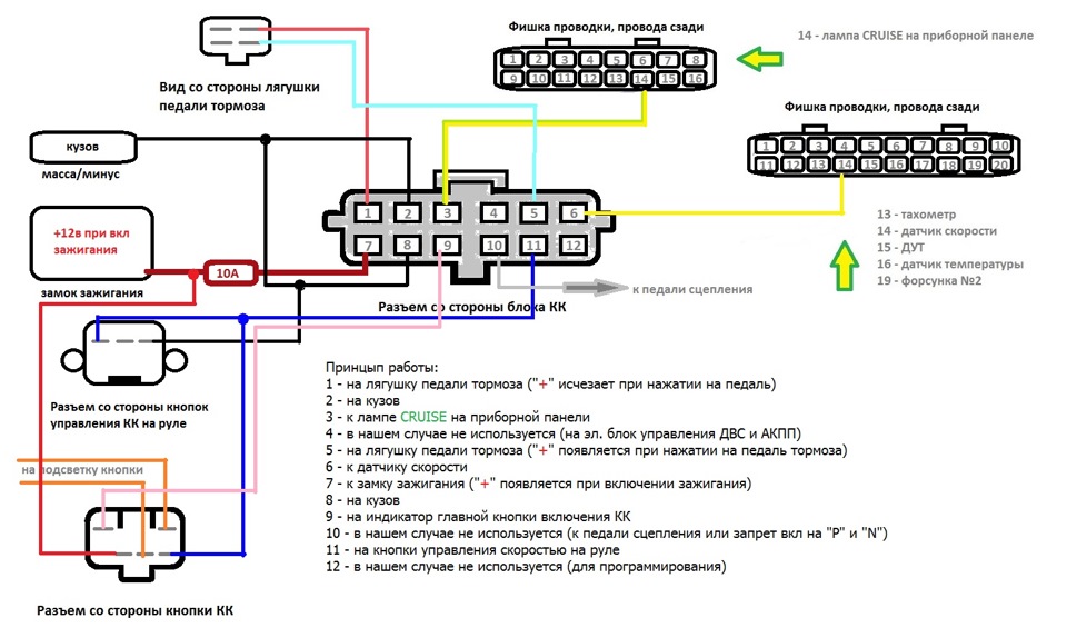 Круиз контроль камаз схема