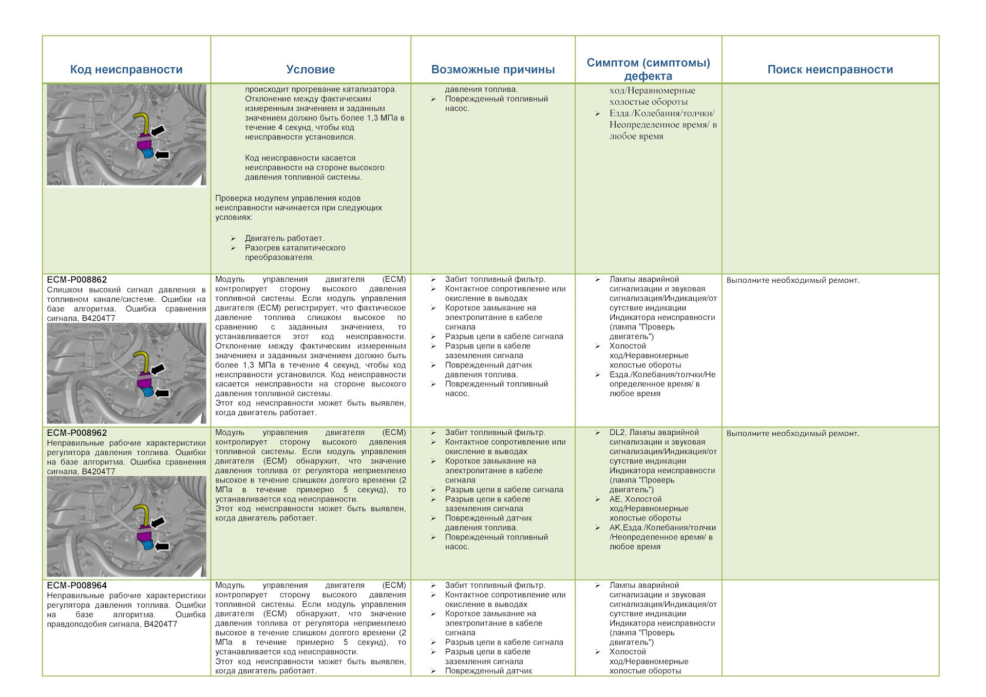 Сигнал бедствий. Таблица индикаторов повреждений бмв е90. Ручной сигнал поднятия токоприемника. Измерения воздушных линий связи. Международная кодовая таблица земля воздух.