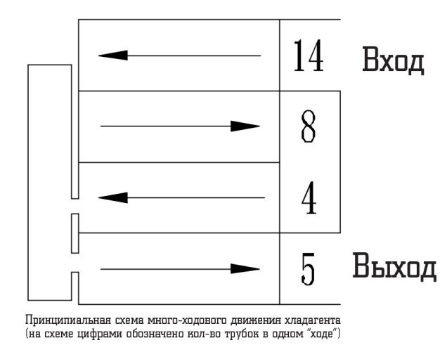 Радиатор кондиционера с ресивером что это. Смотреть фото Радиатор кондиционера с ресивером что это. Смотреть картинку Радиатор кондиционера с ресивером что это. Картинка про Радиатор кондиционера с ресивером что это. Фото Радиатор кондиционера с ресивером что это