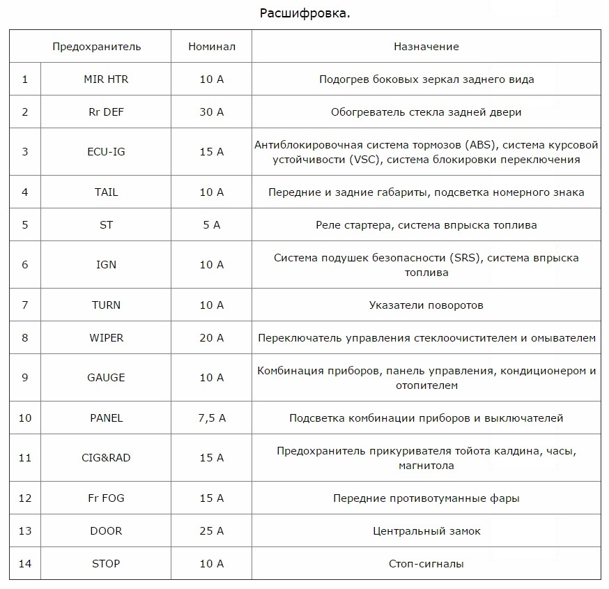 Схема предохранителей тойота калдина 210 кузов