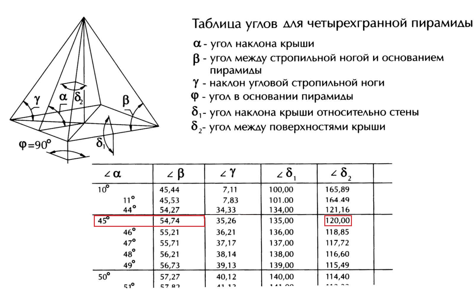 Основание пирамиды математика