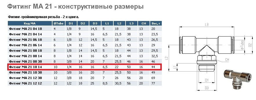 Диаметр фитингов. P=10,3 размер на штуцер фитинг. An10 фитинг размер резьбы. Штуцер 1/2 12 мм Размеры. Фитинг 3/4 Размеры.