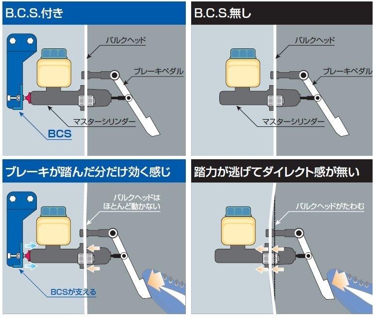 Наглядное пособие функции упора — Toyota Caldina (190)