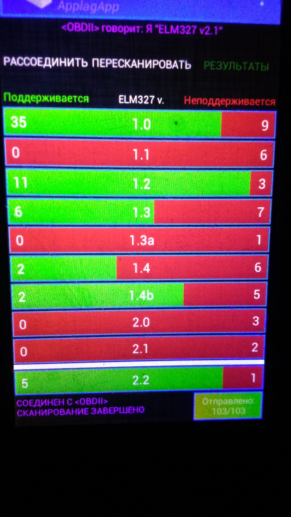 Мой elm — Renault Laguna II, 1,9 л, 2001 года | электроника | DRIVE2