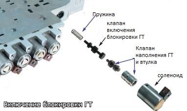 Акпп 096 гольф 3