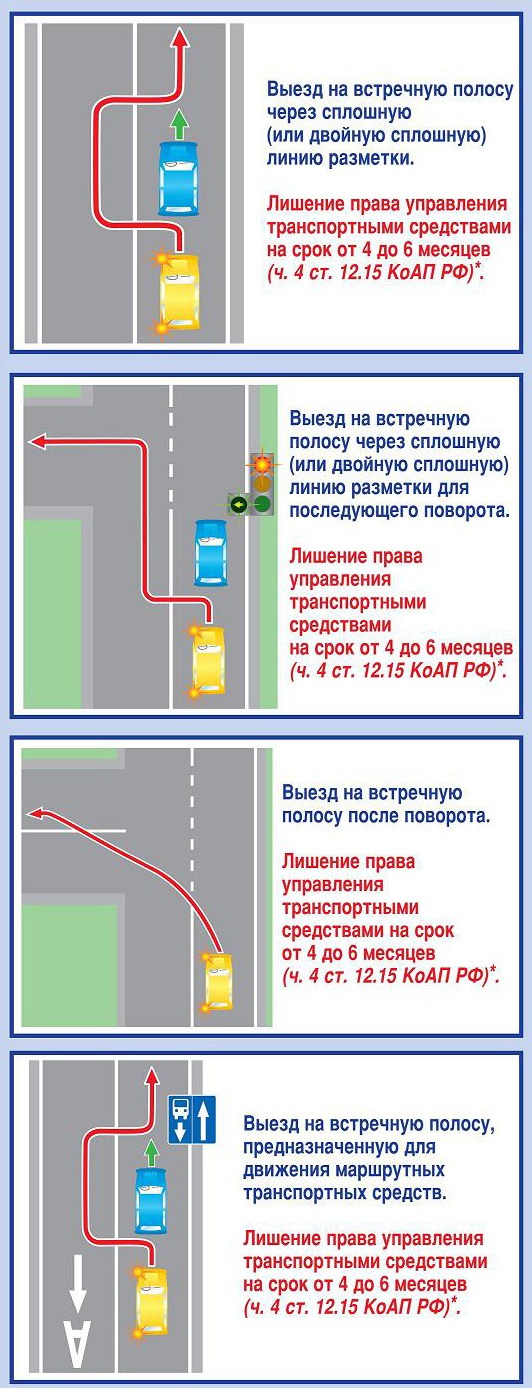 Штраф за обгон через сплошную