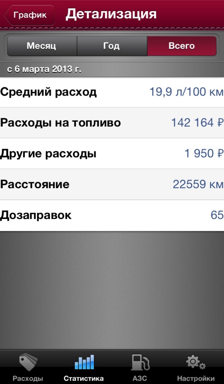 Навигации 2024 расписание. Хаммер расход топлива на 100. Средний расход. Хаммер расход топлива на 100 км бензин. Редний расход бензина на Хаймер.