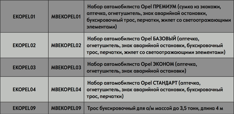 Дорожный набор Opel — Opel Astra H, 1,4 л., 2008 года | аксессуары | DRIVE2