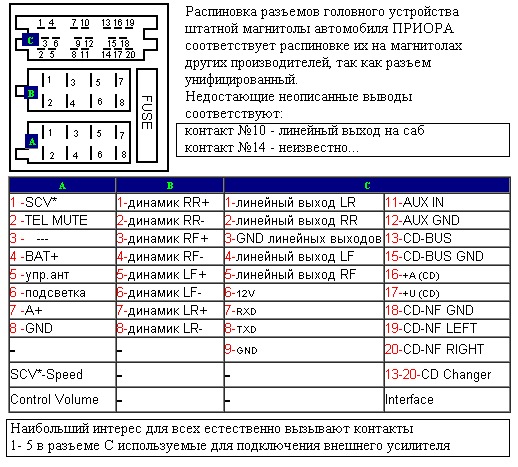 приора штатная магнитола инструкция