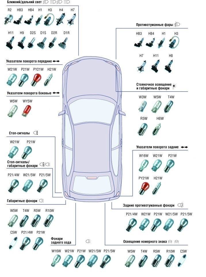 Цоколи ламп фар. Маркировки автомобильных лампочек и типы цоколей. Типы цоколя автомобильных лампочек. Типы цоколей автомобильных ламп. Цоколи автомобильных лампочек маркировка.