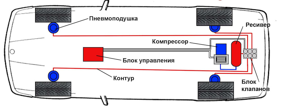 Ходовая часть — Lada Калина Хэтчбек (1G), 1,6 л, 2010 года | тюнинг ...