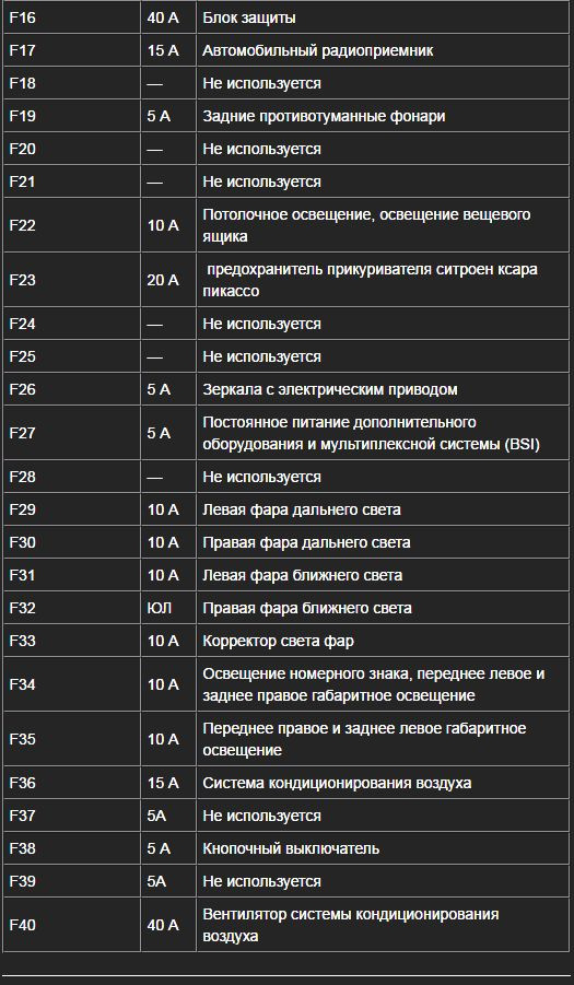 Ситроен ксара пикассо предохранители схема