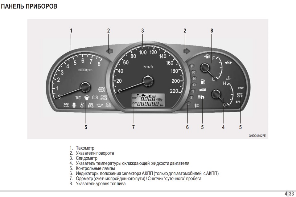 Запчасти на фото: 140160, 206080. Фото в бортжурнале Hyundai Elantra (4G)