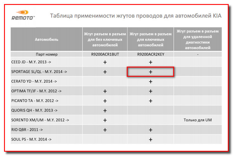 Суть таблицы. Заправочные емкости Киа Спортейдж 2. Таблица применимости. Таблица применяемости.
