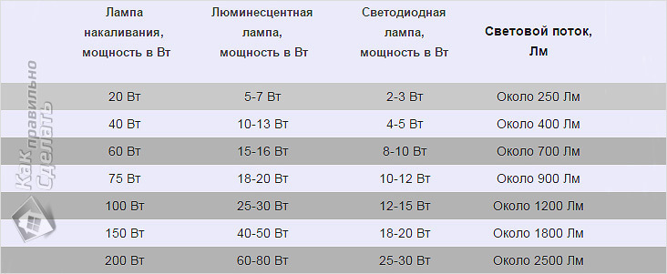 Фароискатель светодиодный — ГАЗ 69, 2,5 л, 1961 года | электроника | DRIVE2