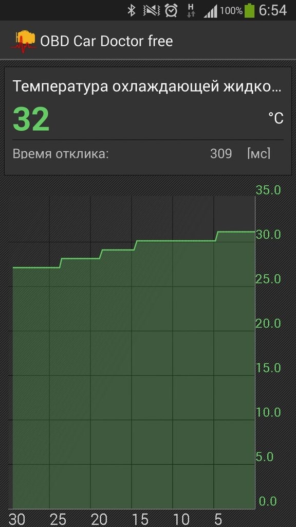 Замена корпуса термостата и термоэлемента на более горячий — DRIVE2