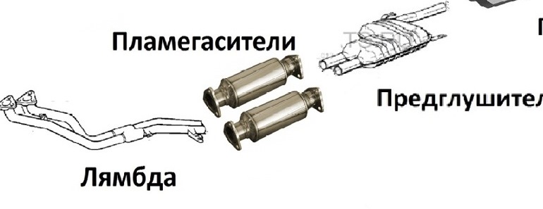 Пламегаситель вместо катализатора своими руками чертежи и схемы