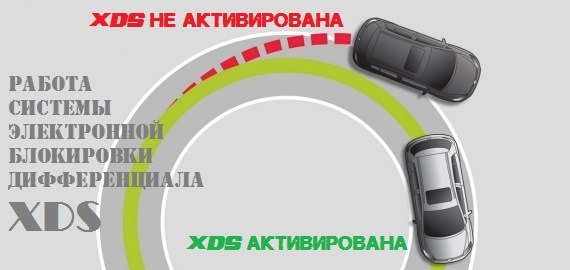 что такое xds у фольксваген. 8b42f3as 960. что такое xds у фольксваген фото. что такое xds у фольксваген-8b42f3as 960. картинка что такое xds у фольксваген. картинка 8b42f3as 960. Активировал XDS- электронную систему блокировки дифференциала. что такое xds у фольксваген. 8b42f3as 960. что такое xds у фольксваген фото. что такое xds у фольксваген-8b42f3as 960. картинка что такое xds у фольксваген. картинка 8b42f3as 960. Активировал XDS- электронную систему блокировки дифференциала.