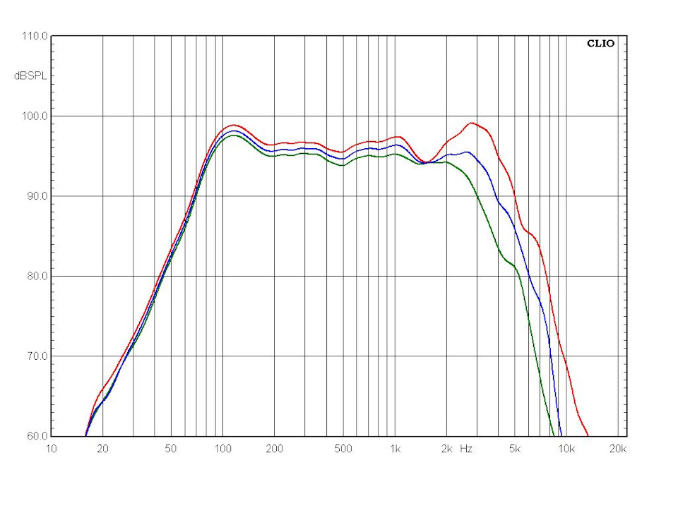 Динамики сравнение. Орис т 30 АЧХ. Твиттер Oris АЧХ. Сравнение динамики полноприводников. Сравнить динамики Герц и горилаз.