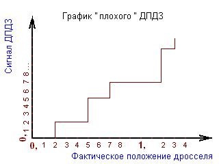 что такое коэффициент коррекции времени впрыска. Смотреть фото что такое коэффициент коррекции времени впрыска. Смотреть картинку что такое коэффициент коррекции времени впрыска. Картинка про что такое коэффициент коррекции времени впрыска. Фото что такое коэффициент коррекции времени впрыска