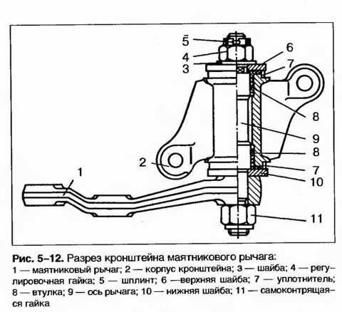 Как снять рулевой маятник Бортжурнал Lada 2107 Pensamiento clásico