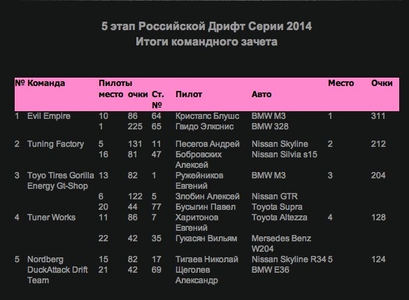 Фото в бортжурнале BMW 3 series (E36)