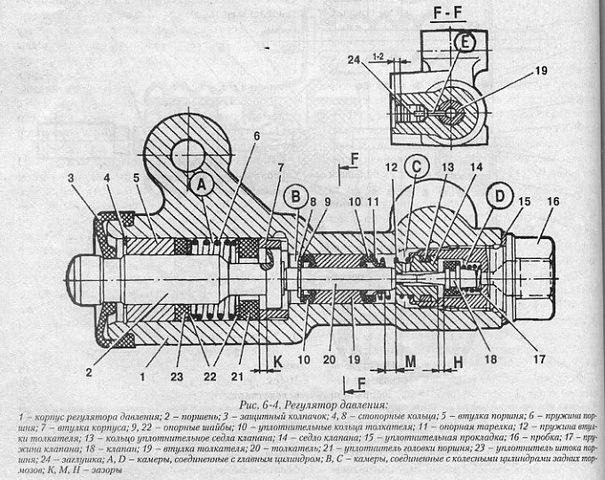 Переделка контуров тормозов ваз 2114