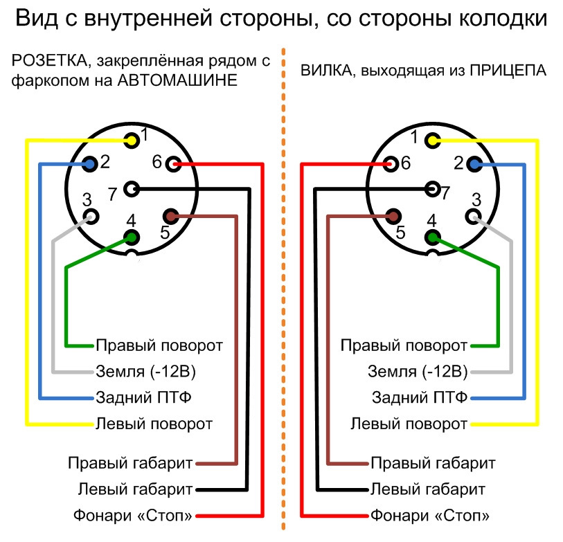 Фаркоп - прицепное устройство для Хонда СРВ 5 купить с установкой в Екатеринбурге недорого