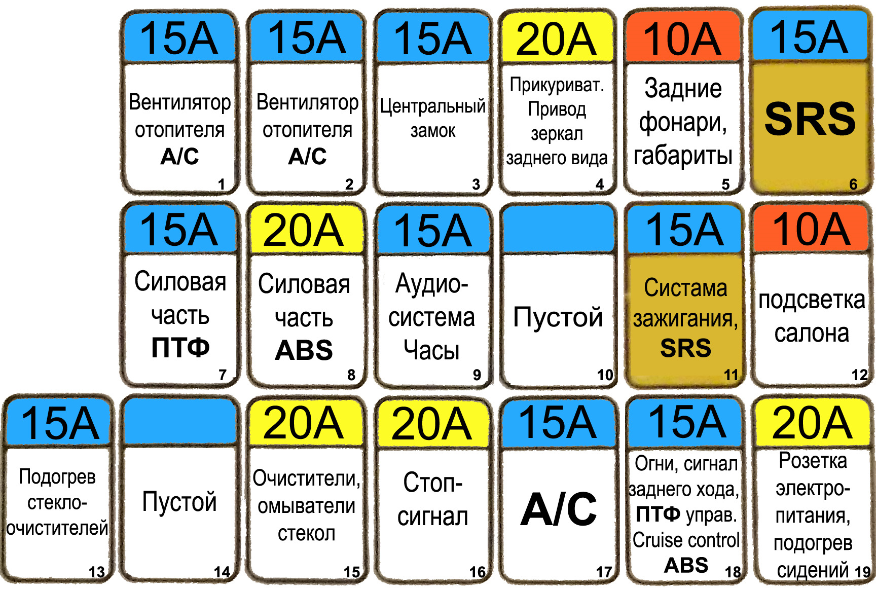 Схема предохранителей subaru forester sg5