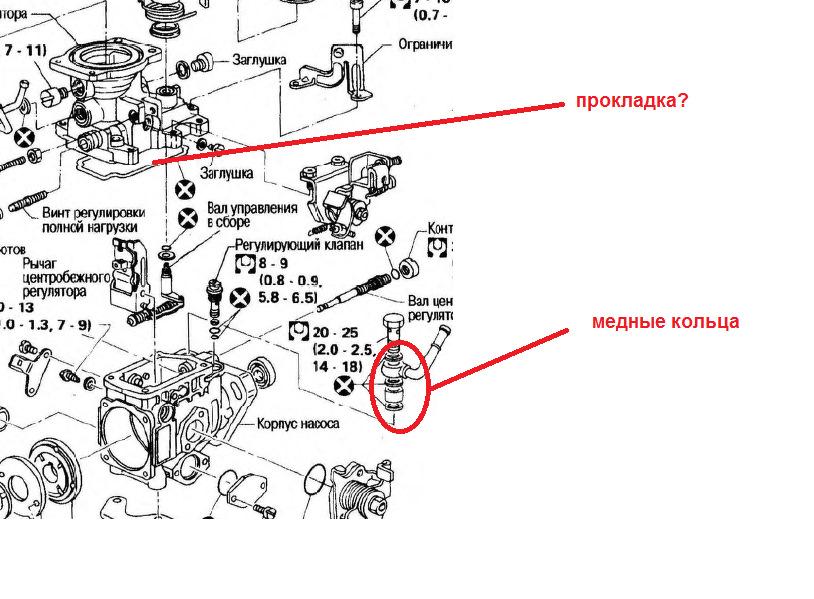 Купить Тнвд На Ниссан Патрол У62