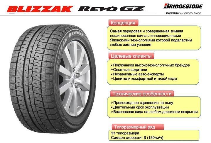 Шины bridgestone blizzak revo gz характеристики