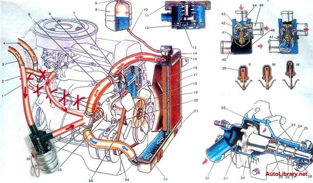 Система охлаждения ваз 2106: Схема, Сколько тосола, … Foto 19
